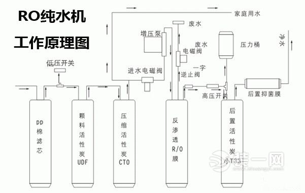 纯水机的工作原理是什么?_接线图分享